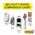 3M Command Damage-Free Hanging Utility Hook Small 2’S 450g - 3
