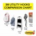 3M Command Damage-Free Hanging Utility Hook Medium 2’S 1kg - 3