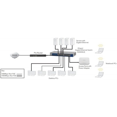 NETGEAR 24-Port Gigabit Ethernet Switch GS524