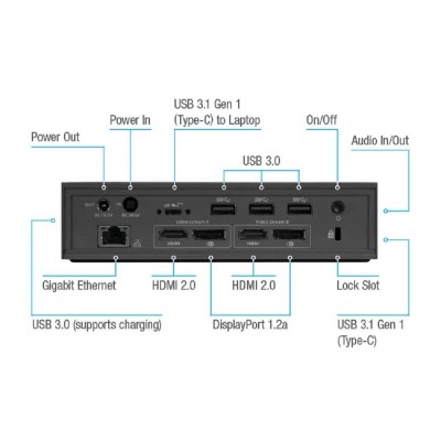 Targus DOCK190 USB-C Universal DV4K Docking Station w/Power