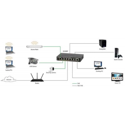 NETGEAR 8-Port PoE Gigabit Ethernet Unmanaged Switch GS308P