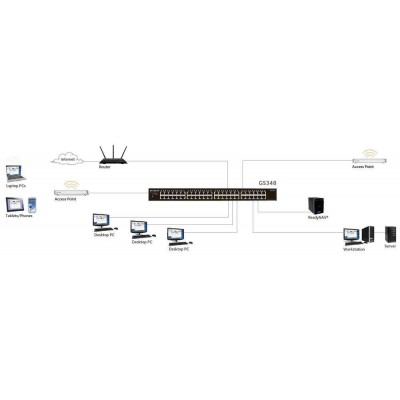 NETGEAR 48-Port Gigabit Ethernet Unmanaged Switch GS348