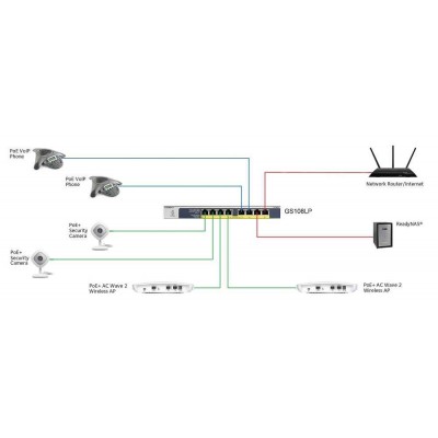 NETGEAR 8-Port PoE/PoE+ Gigabit Ethernet Unmanaged Flexible Switch GS108LP